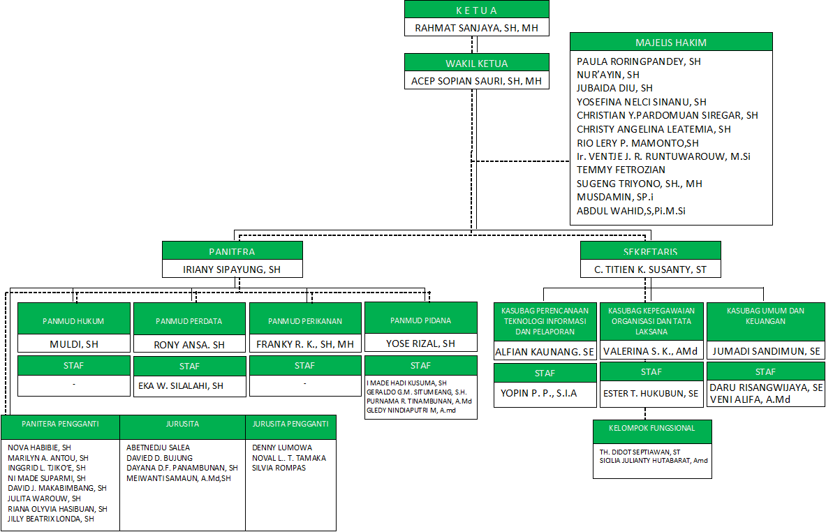 struktur organisasi 2022-09.png